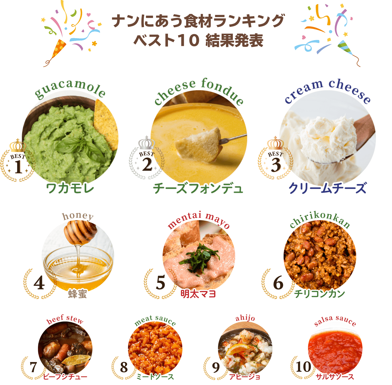 ナン総選挙　ベスト10